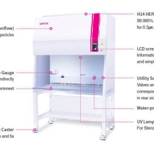 Biological Safety Cabinet (Instrument untuk meminimalisir terjadinya kontaminasi)